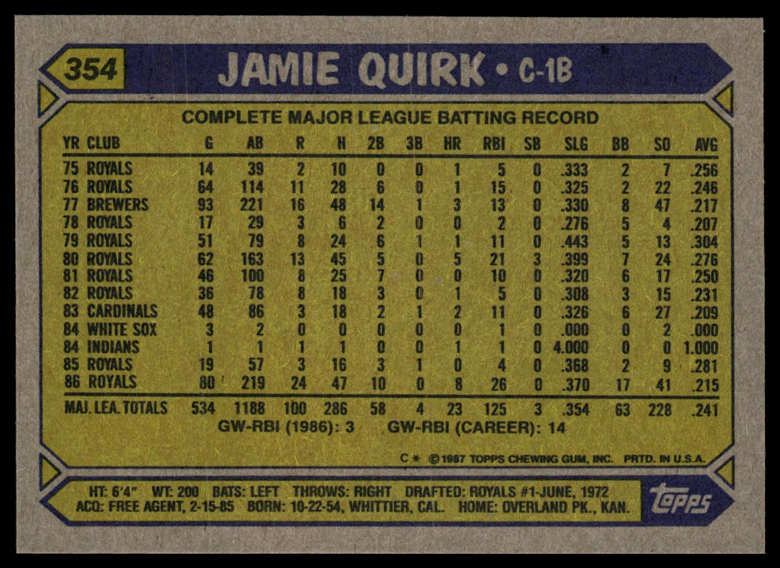 1987 Topps #354 Jamie Quirk