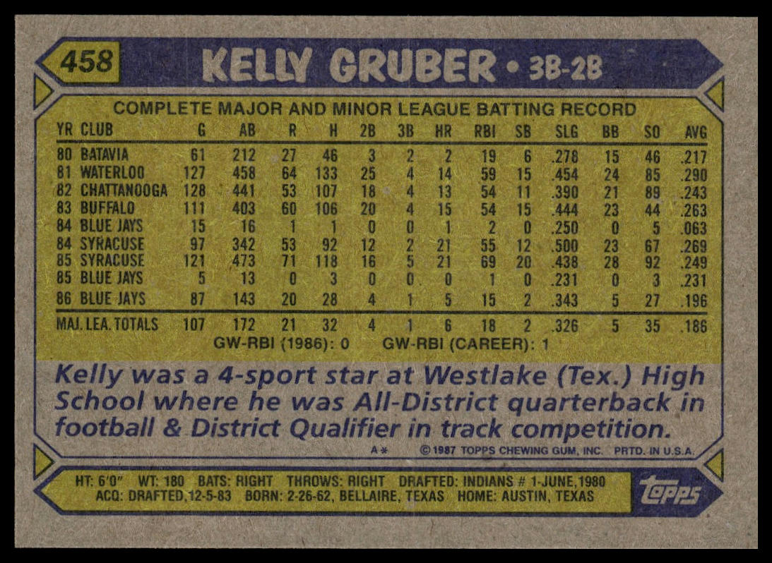 1987 Topps #458 Kelly Gruber