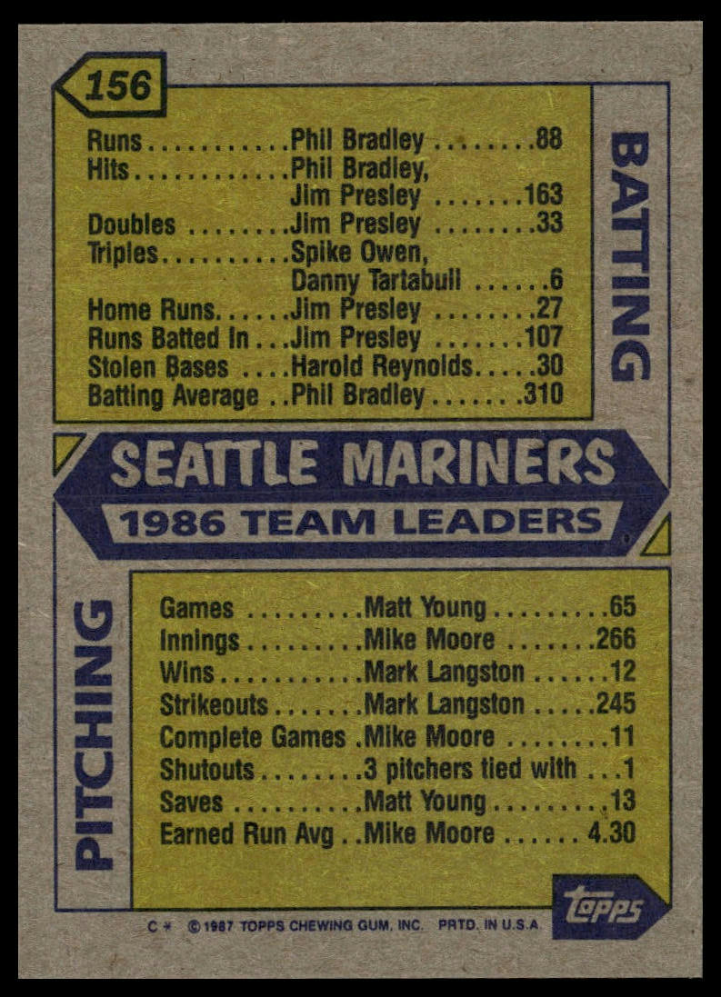 1987 Topps #156 Mariners Leaders