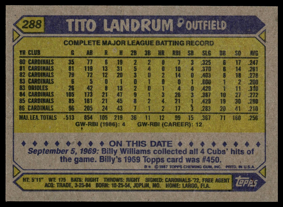 1987 Topps #288 Tito Landrum
