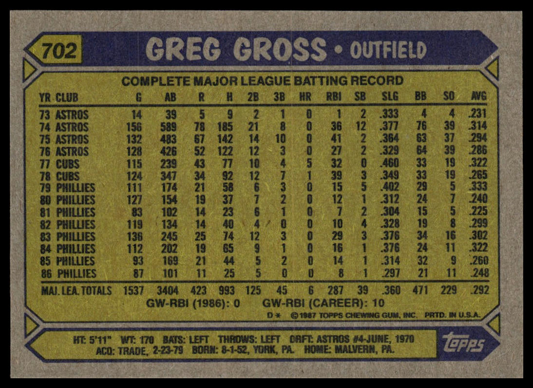 1987 Topps #702 Greg Gross
