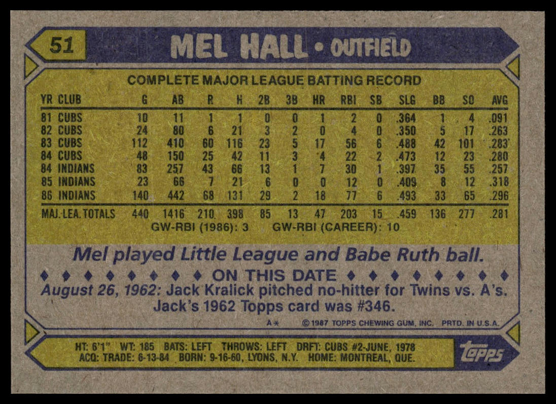 1987 Topps #51 Mel Hall
