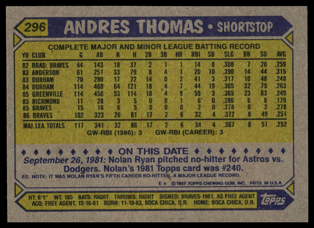 1987 Topps #296 Andres Thomas