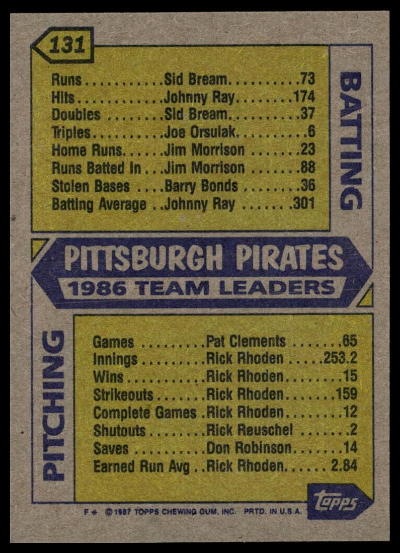 1987 Topps #131 Pirates Leaders