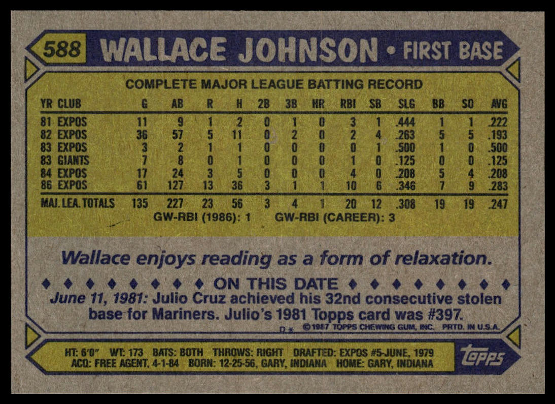 1987 Topps #588 Wallace Johnson