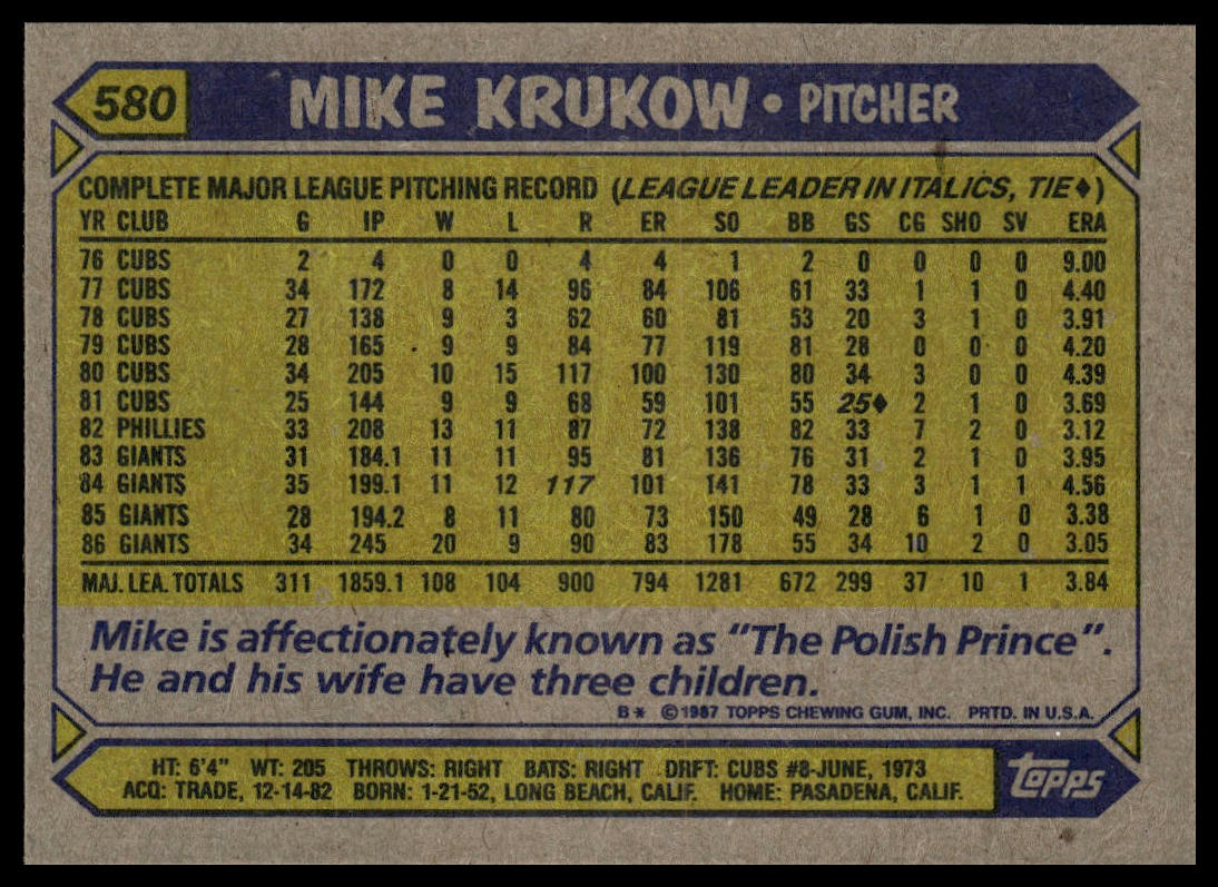 1987 Topps #580 Mike Krukow