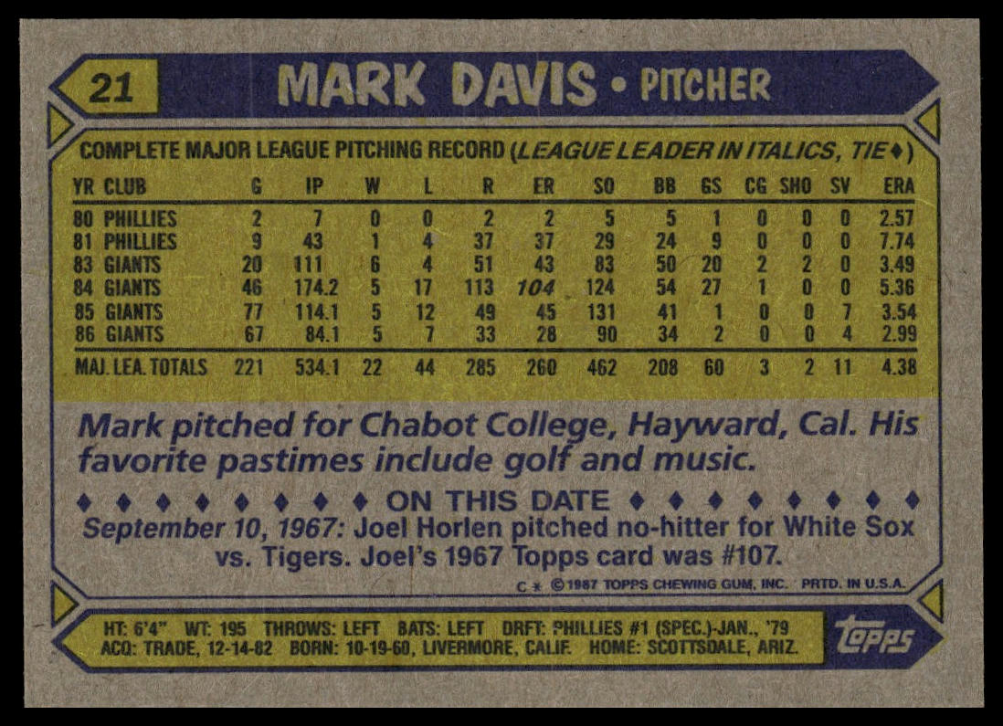1987 Topps #21 Mark Davis