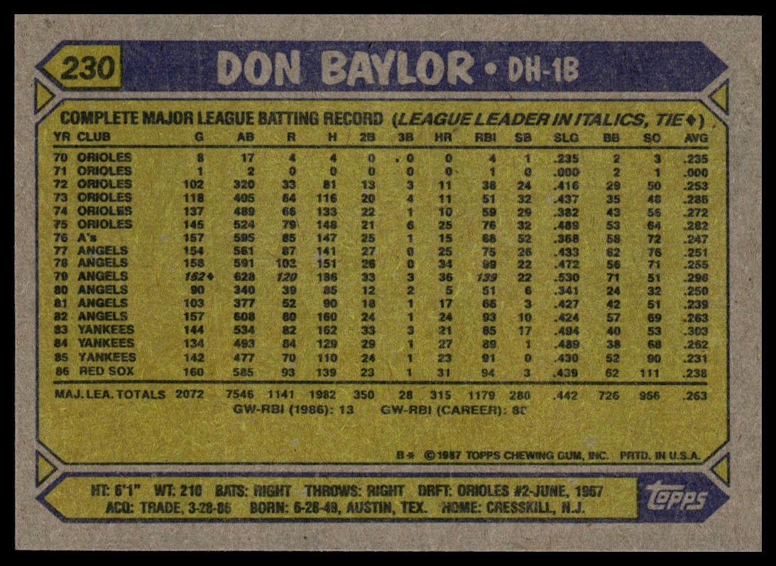 1987 Topps #230 Don Baylor