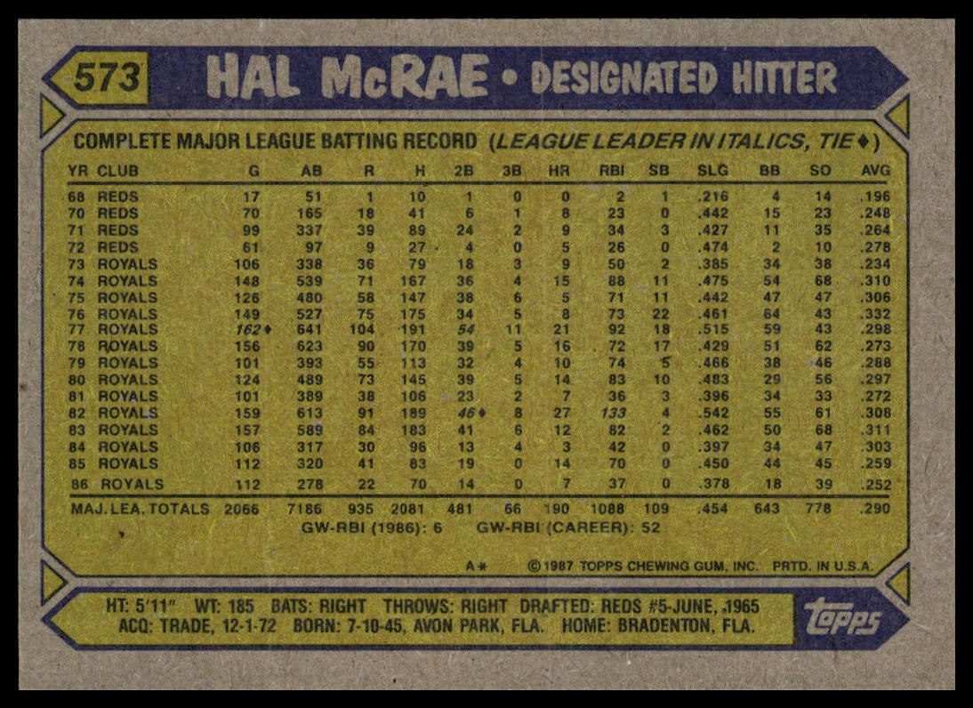 1987 Topps #573 Hal McRae