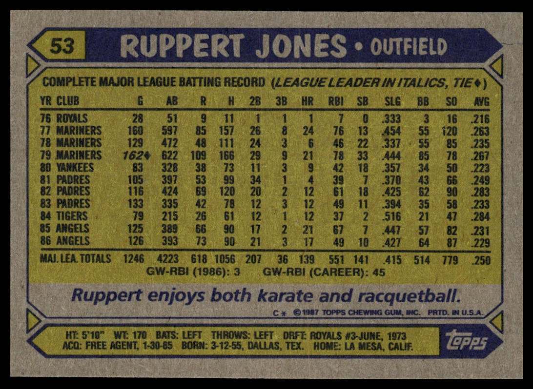 1987 Topps #53 Ruppert Jones