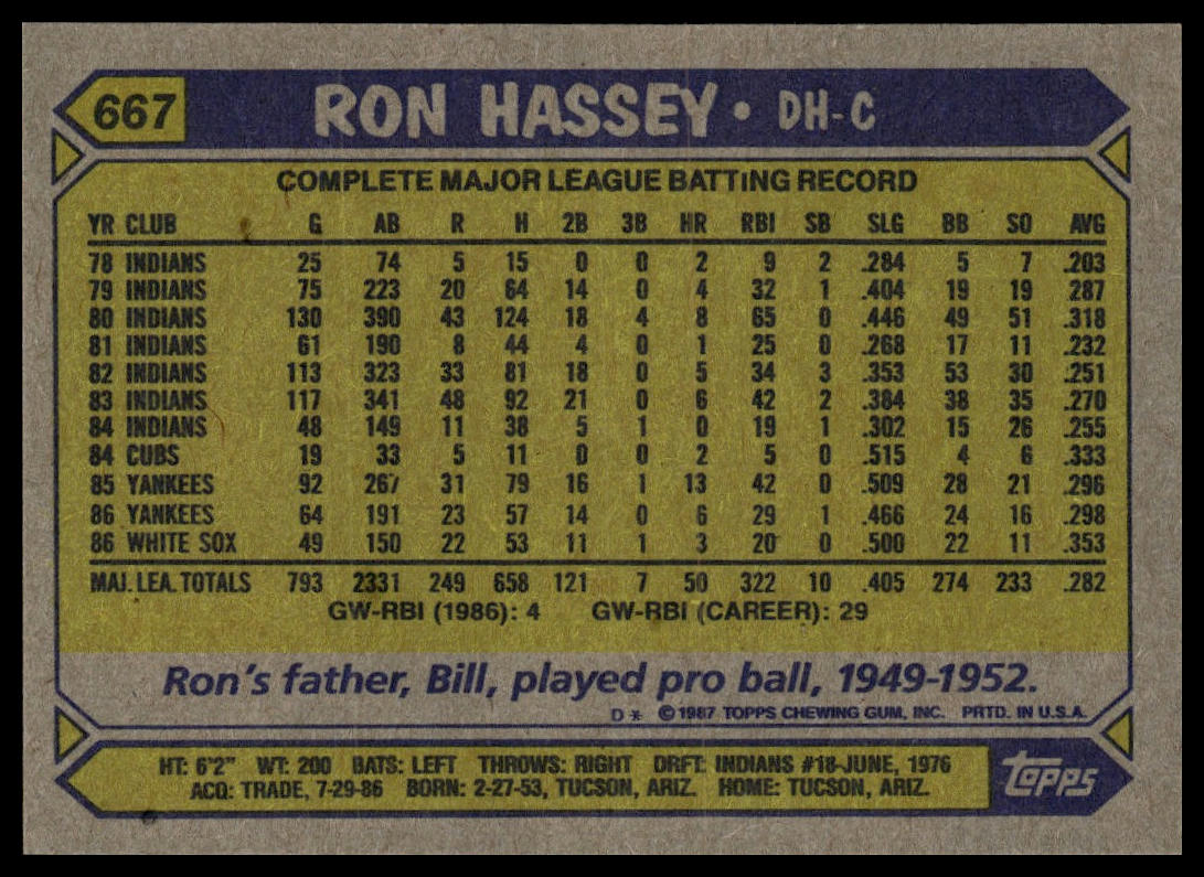 1987 Topps #667 Ron Hassey