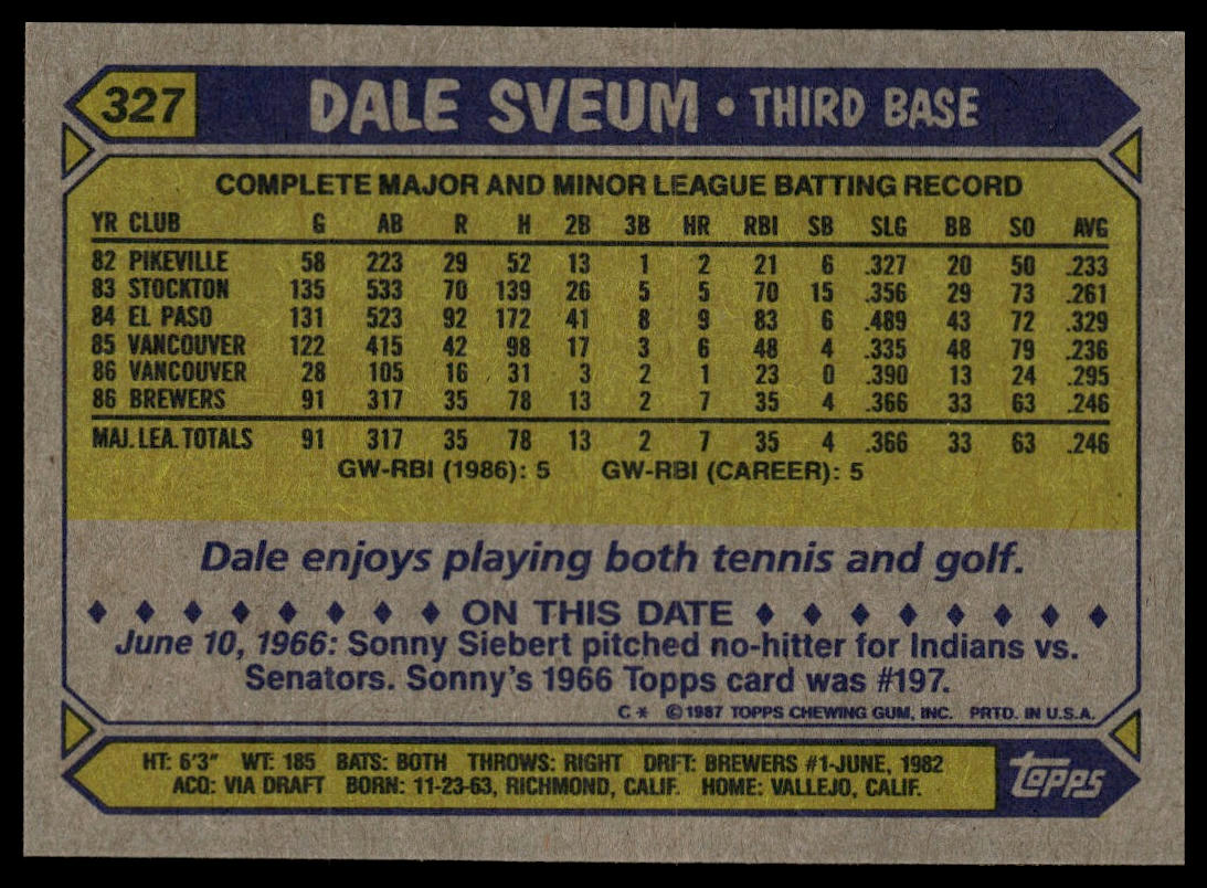 1987 Topps #327 Dale Sveum