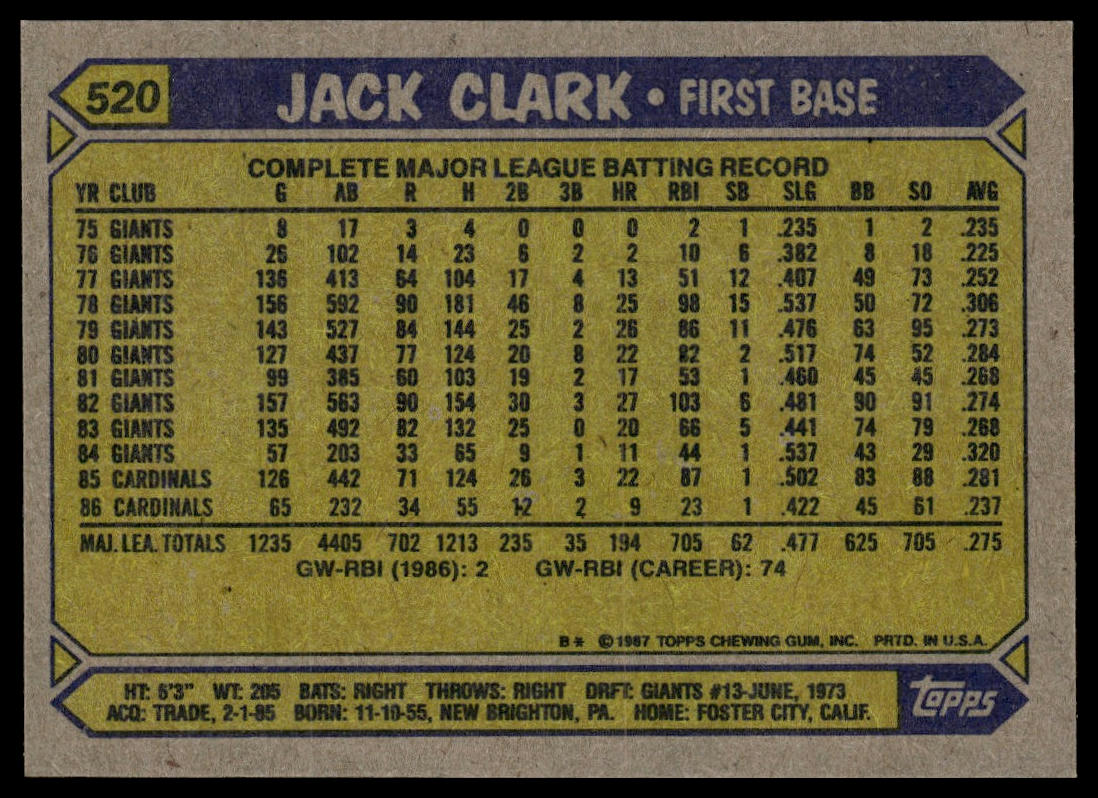 1987 Topps #520 Jack Clark