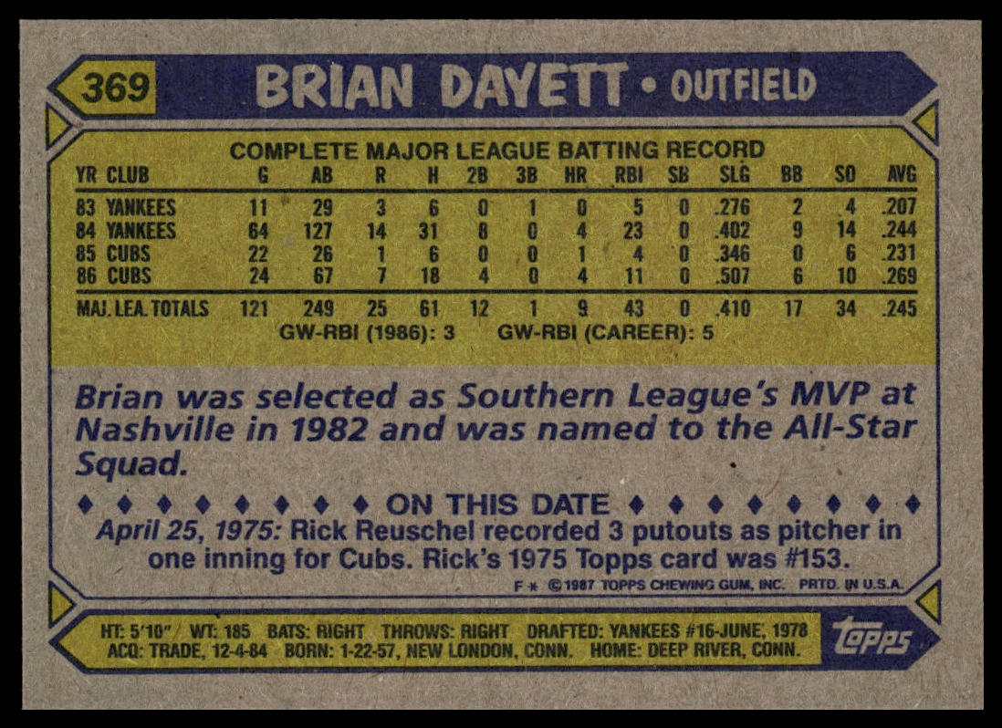 1987 Topps #369 Brian Dayett