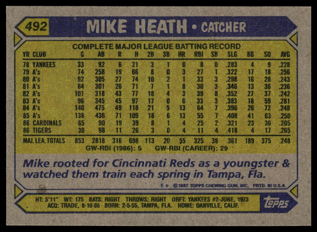 1987 Topps #492 Mike Heath