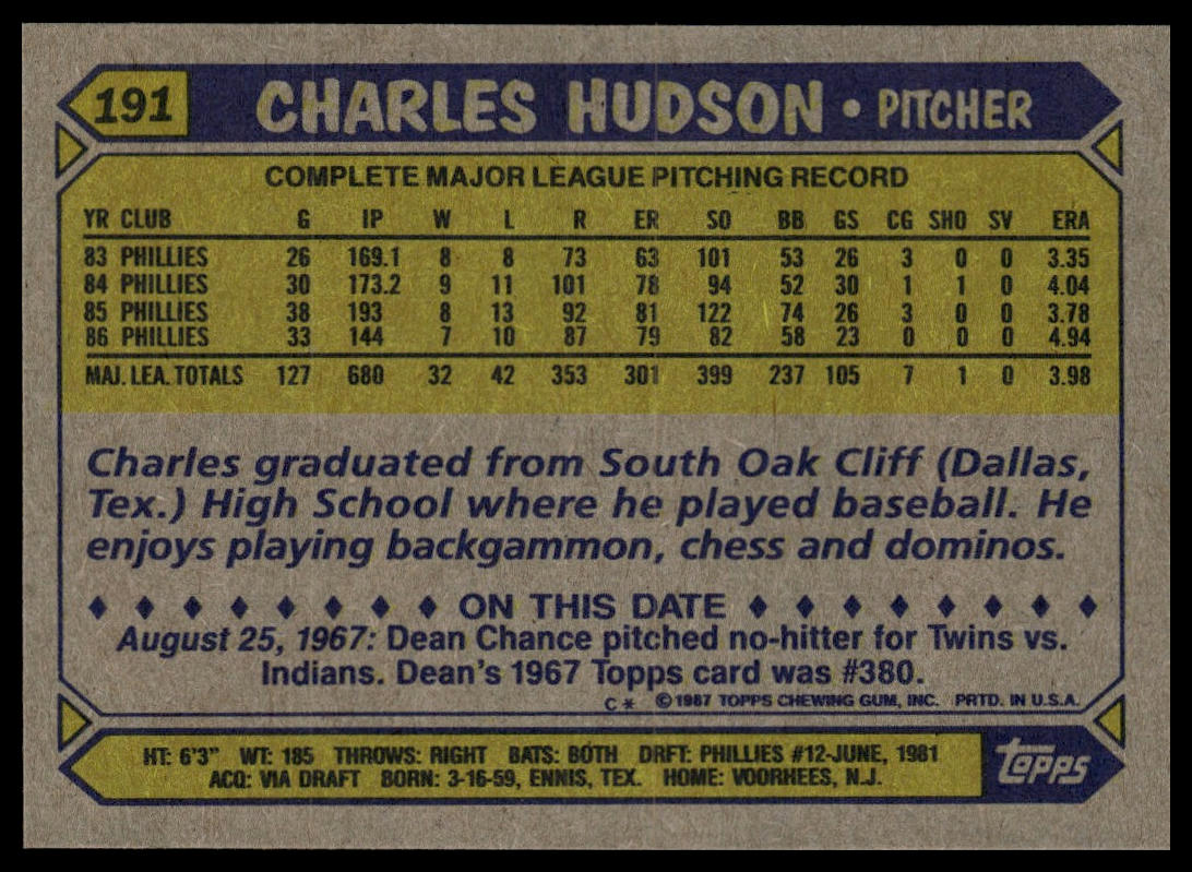 1987 Topps #191 Charles Hudson