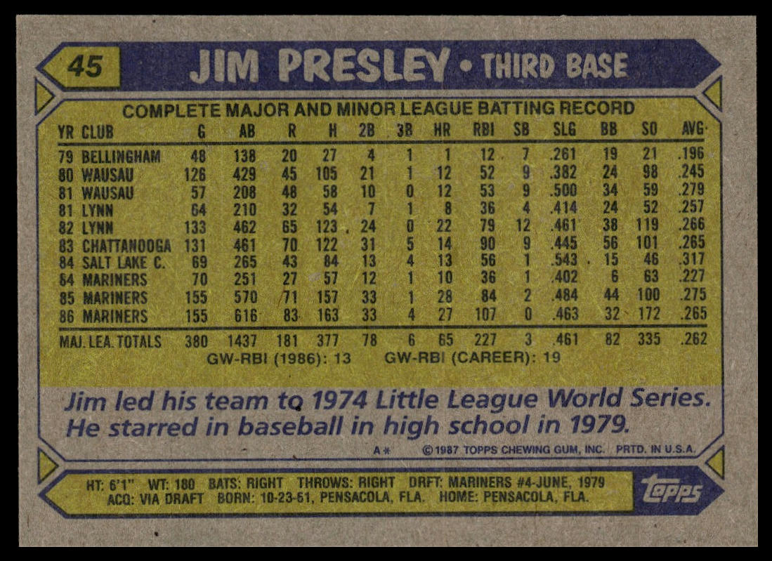 1987 Topps #45 Jim Presley