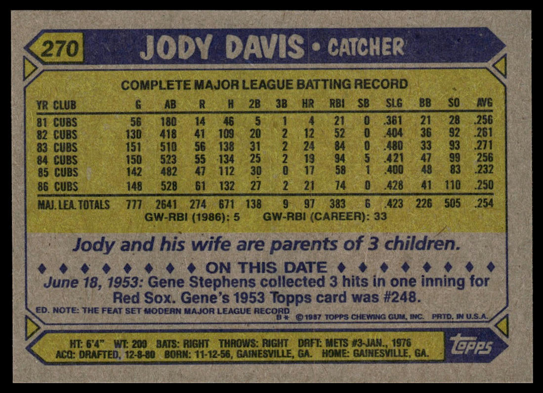 1987 Topps #270 Jody Davis