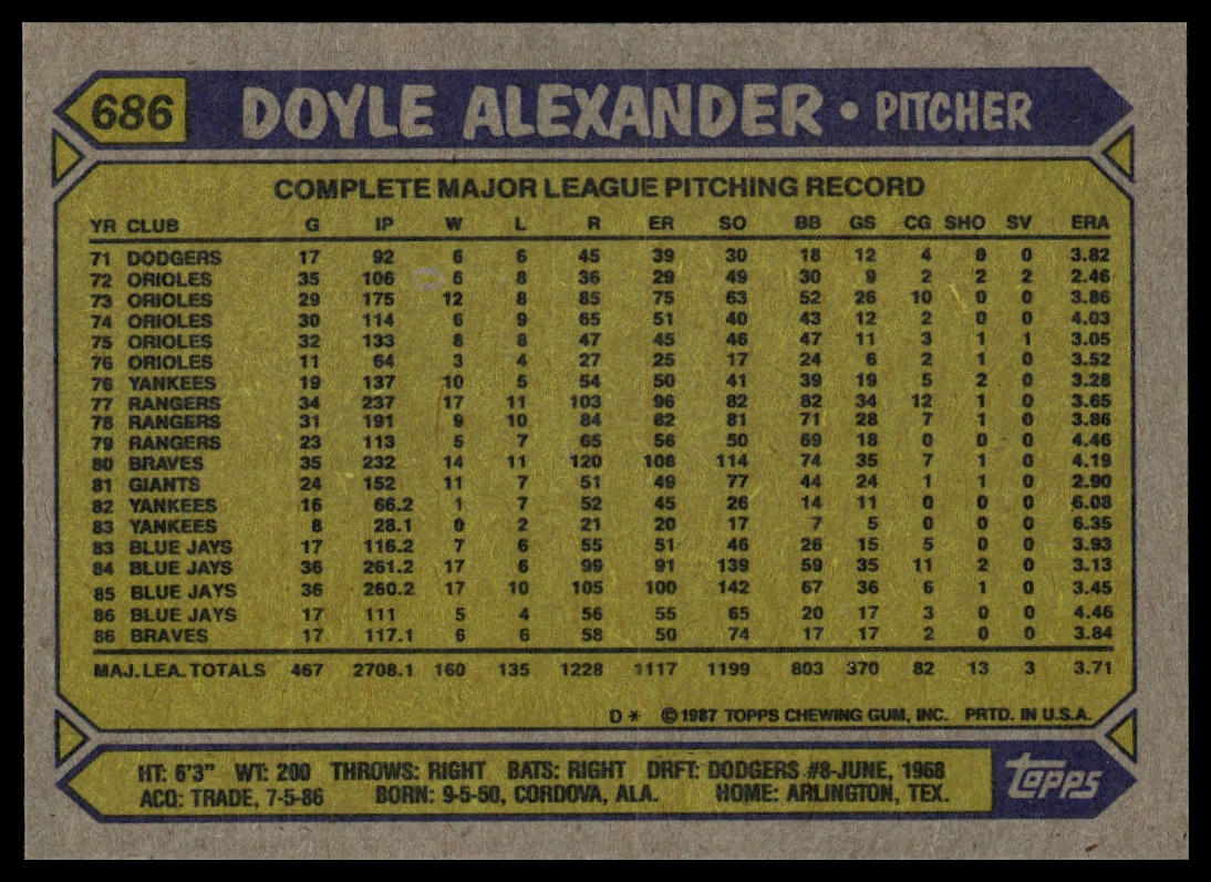 1987 Topps #686 Doyle Alexander