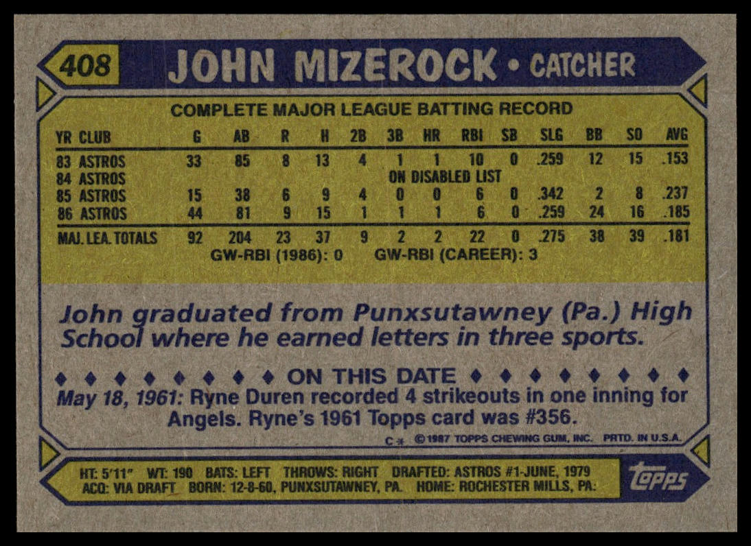 1987 Topps #408 John Mizerock