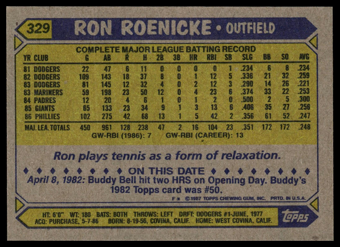 1987 Topps #329 Ron Roenicke