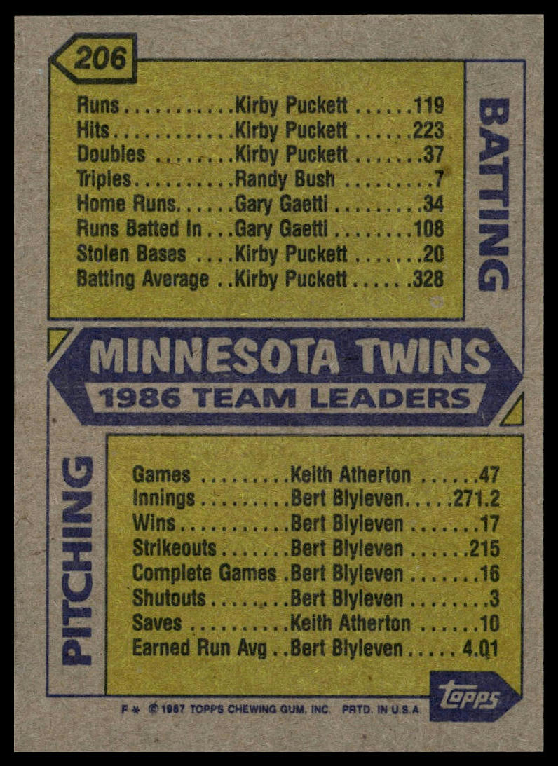 1987 Topps #206 Twins Leaders