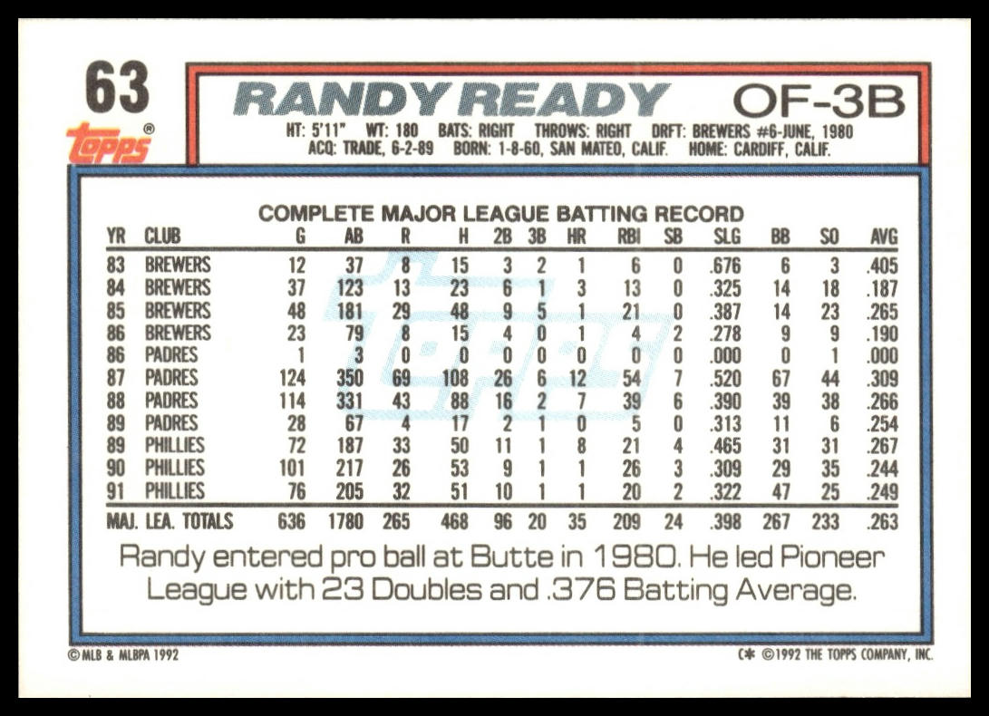 1992 Topps #63 Randy Ready