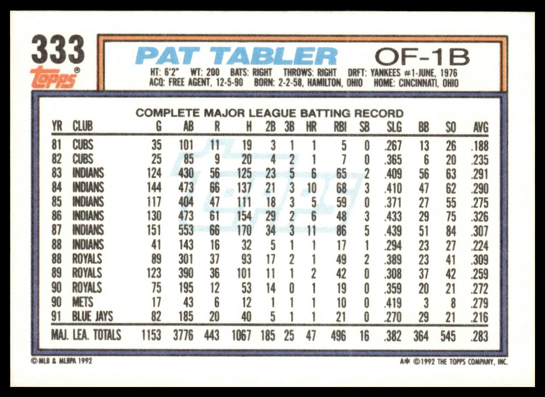 1992 Topps #333 Pat Tabler