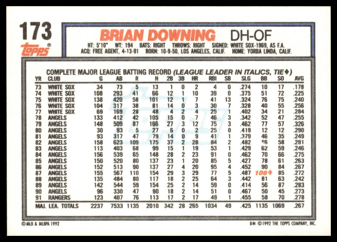 1992 Topps #173 Brian Downing
