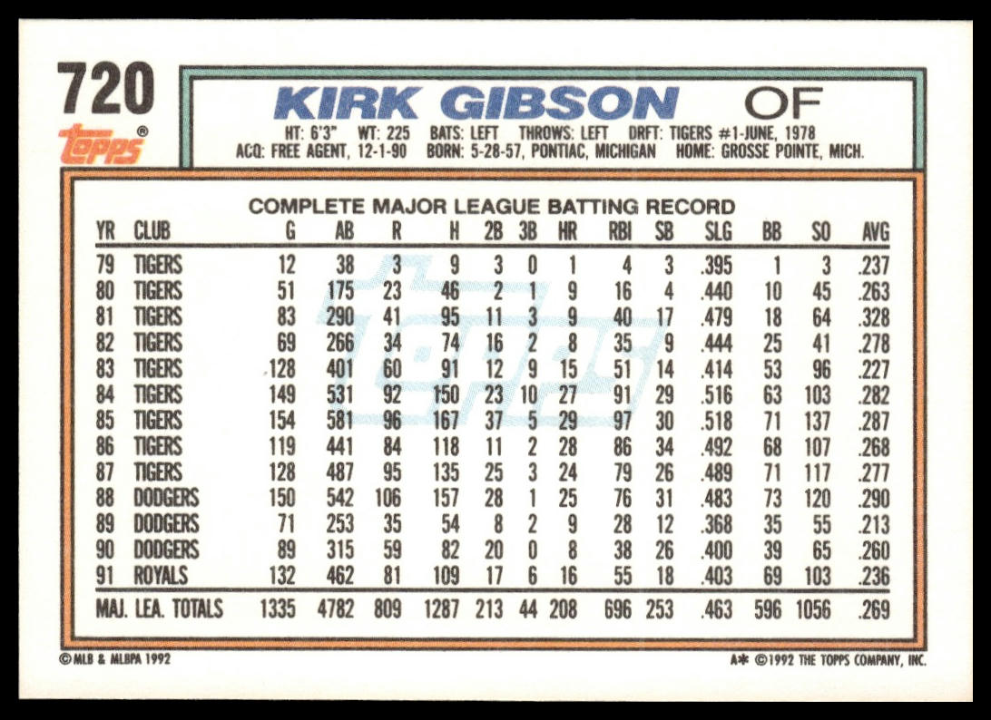 1992 Topps #720 Kirk Gibson