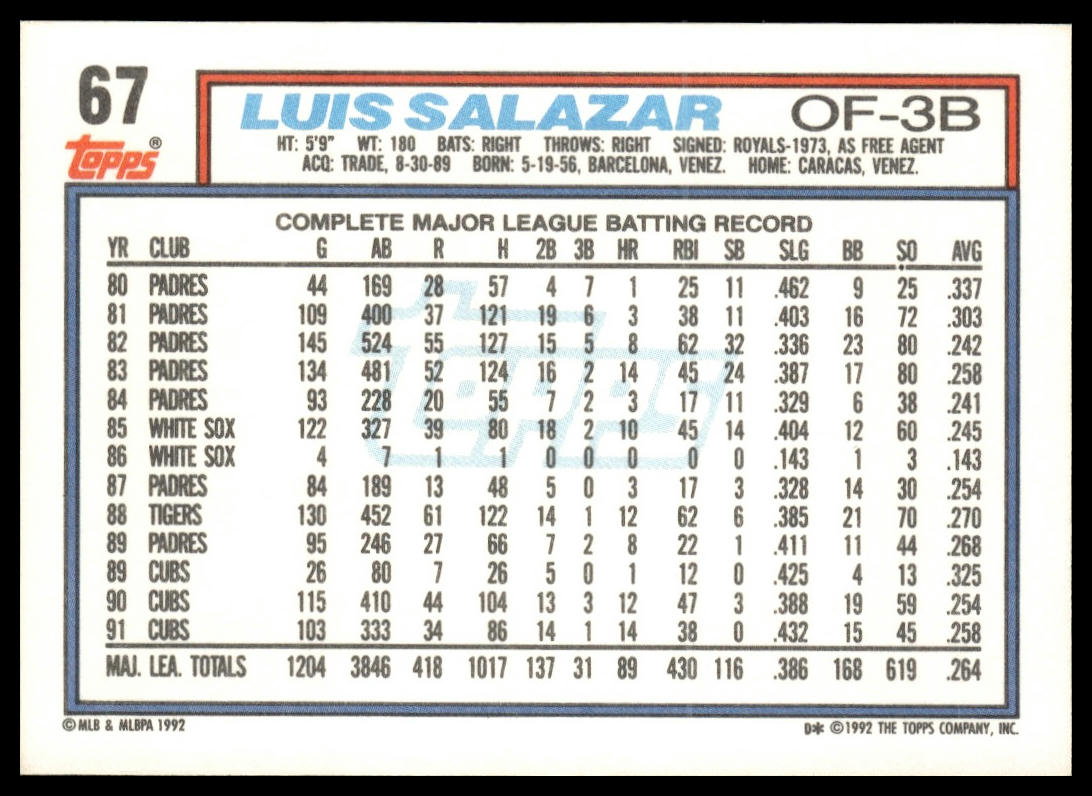 1992 Topps #67 Luis Salazar