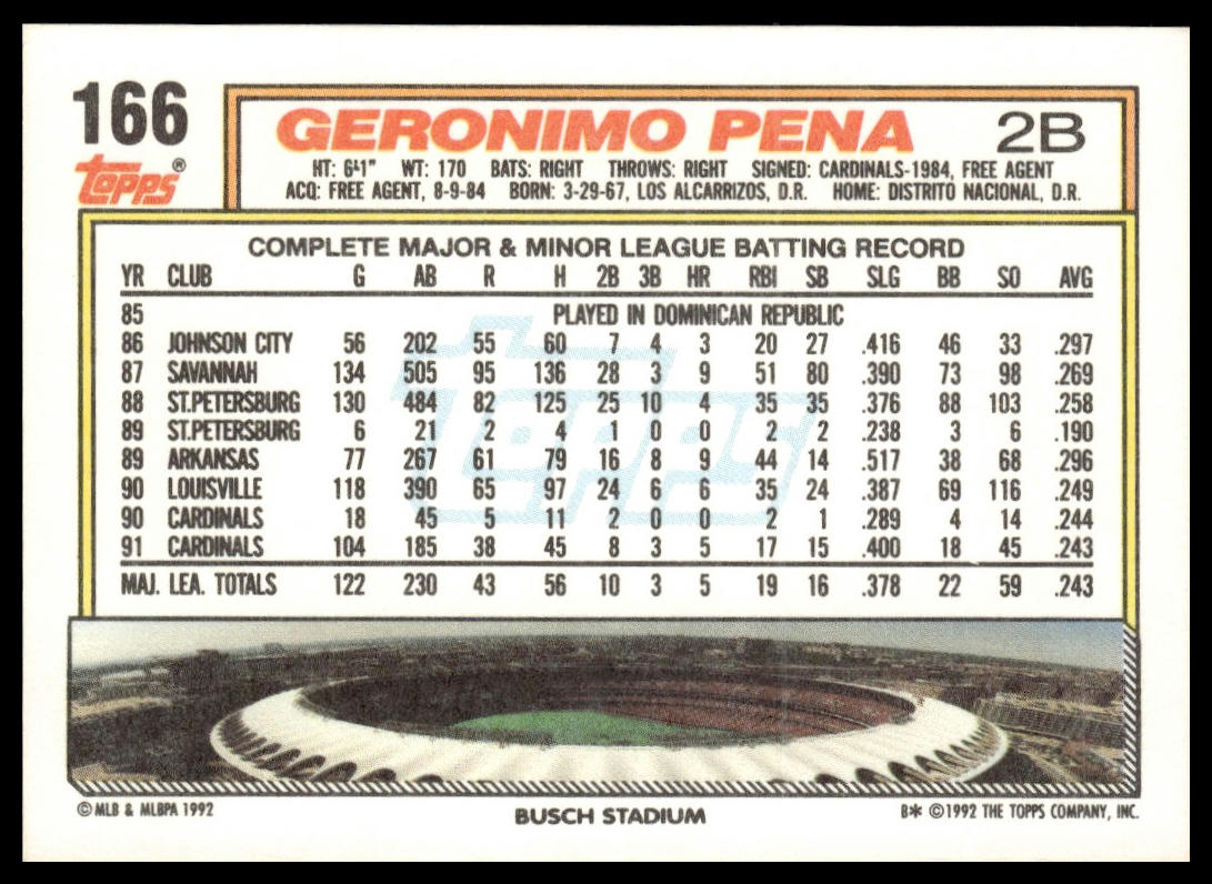 1992 Topps #166 Geronimo Pena