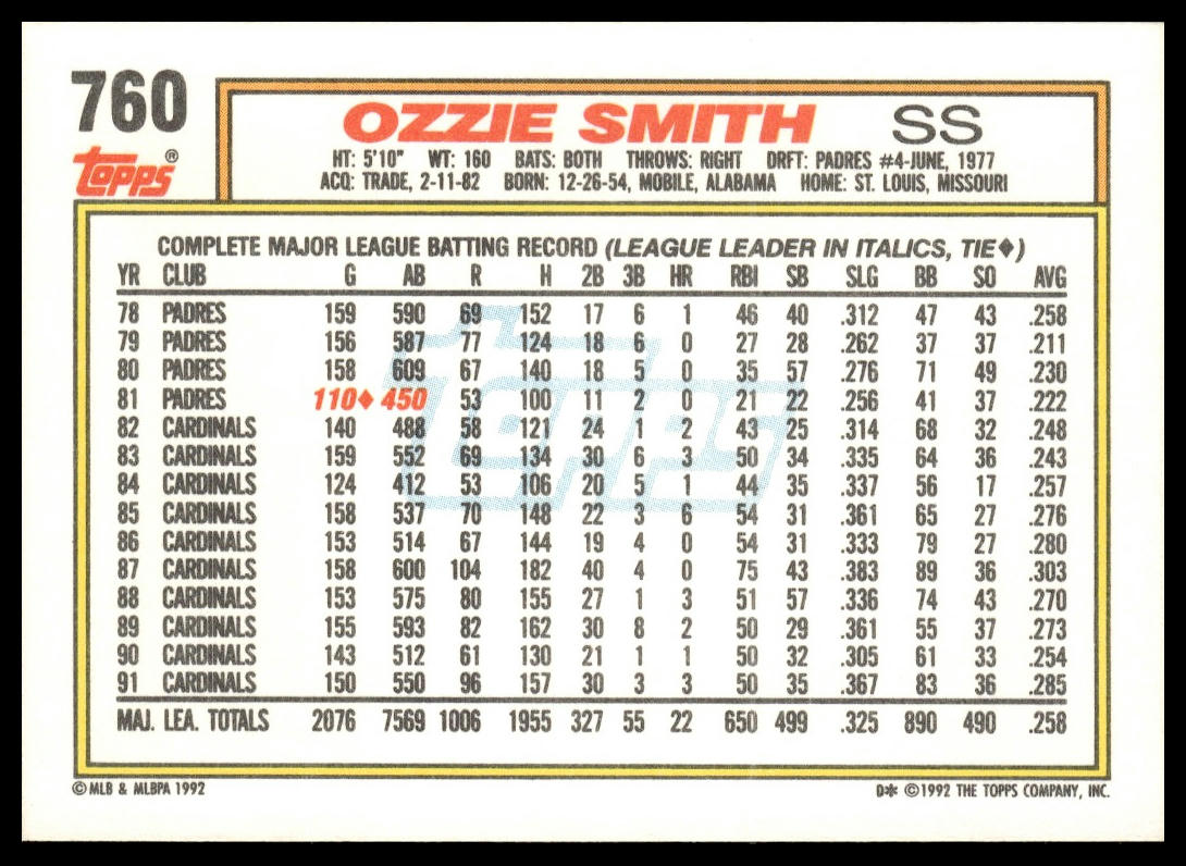 1992 Topps #760 Ozzie Smith
