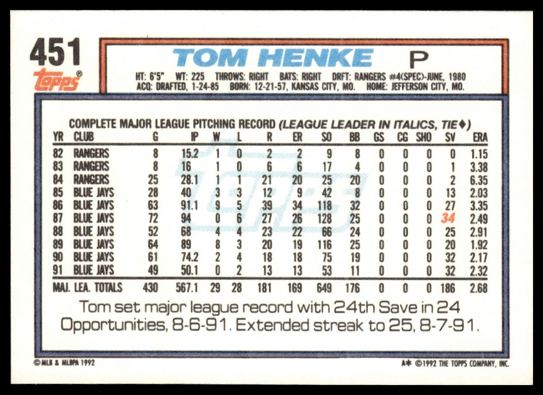 1992 Topps #451 Tom Henke