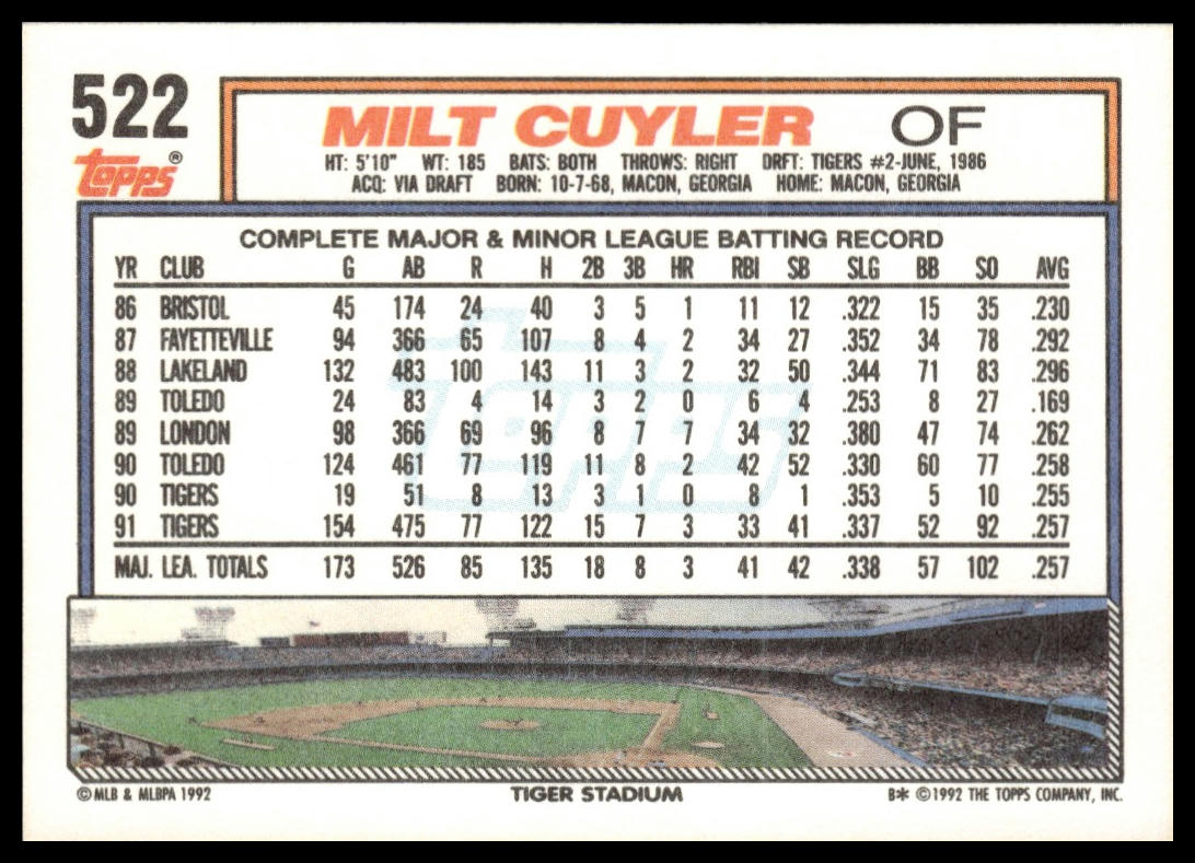 1992 Topps #522 Milt Cuyler