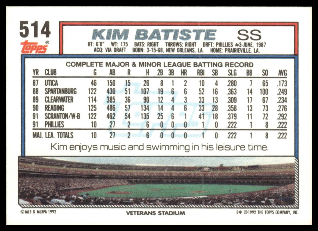 1992 Topps #514 Kim Batiste
