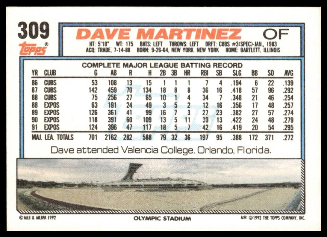 1992 Topps #309 Dave Martinez