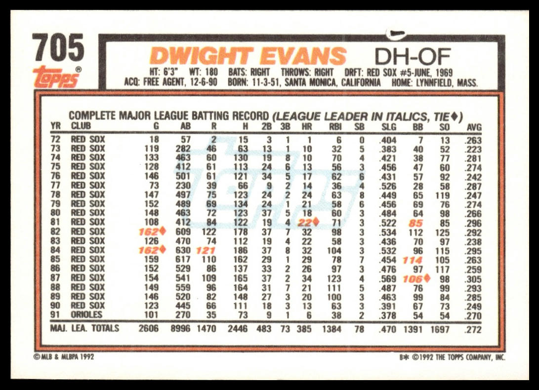 1992 Topps #705 Dwight Evans