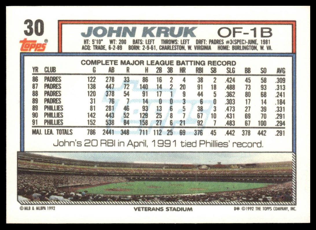1992 Topps #30 John Kruk