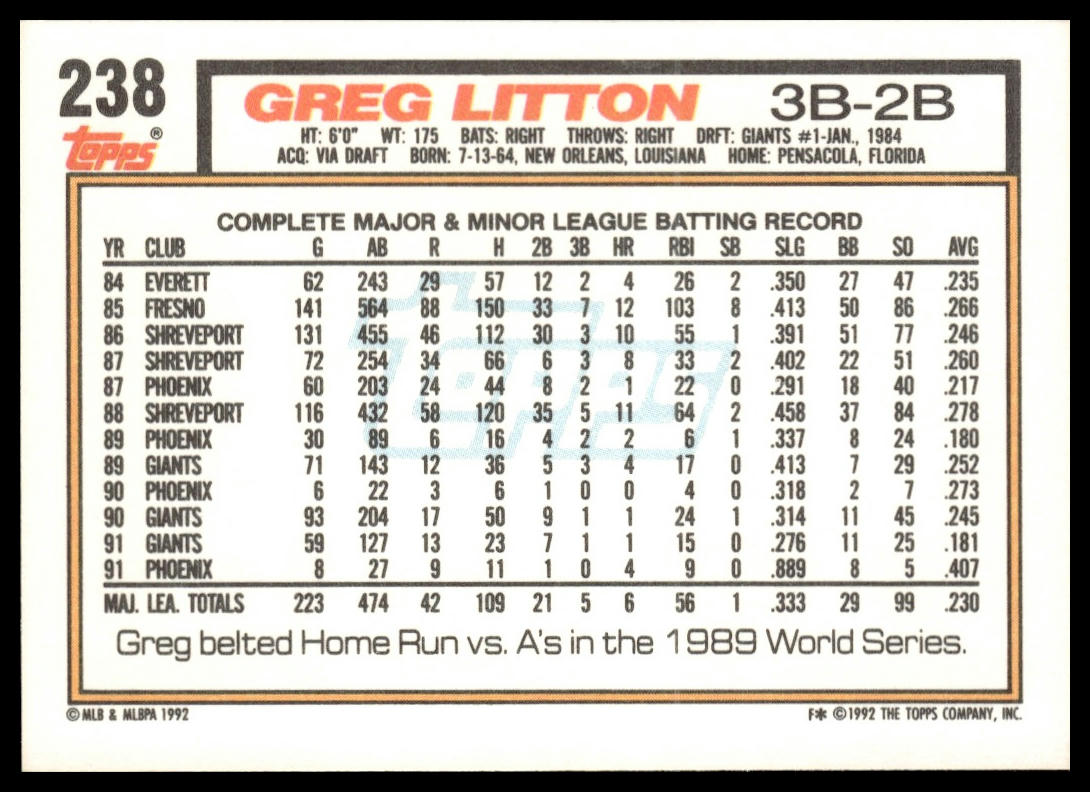1992 Topps #238 Greg Litton