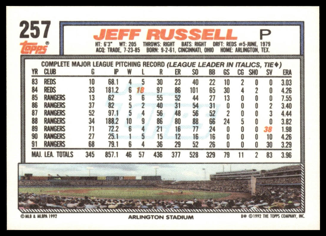 1992 Topps #257 Jeff Russell