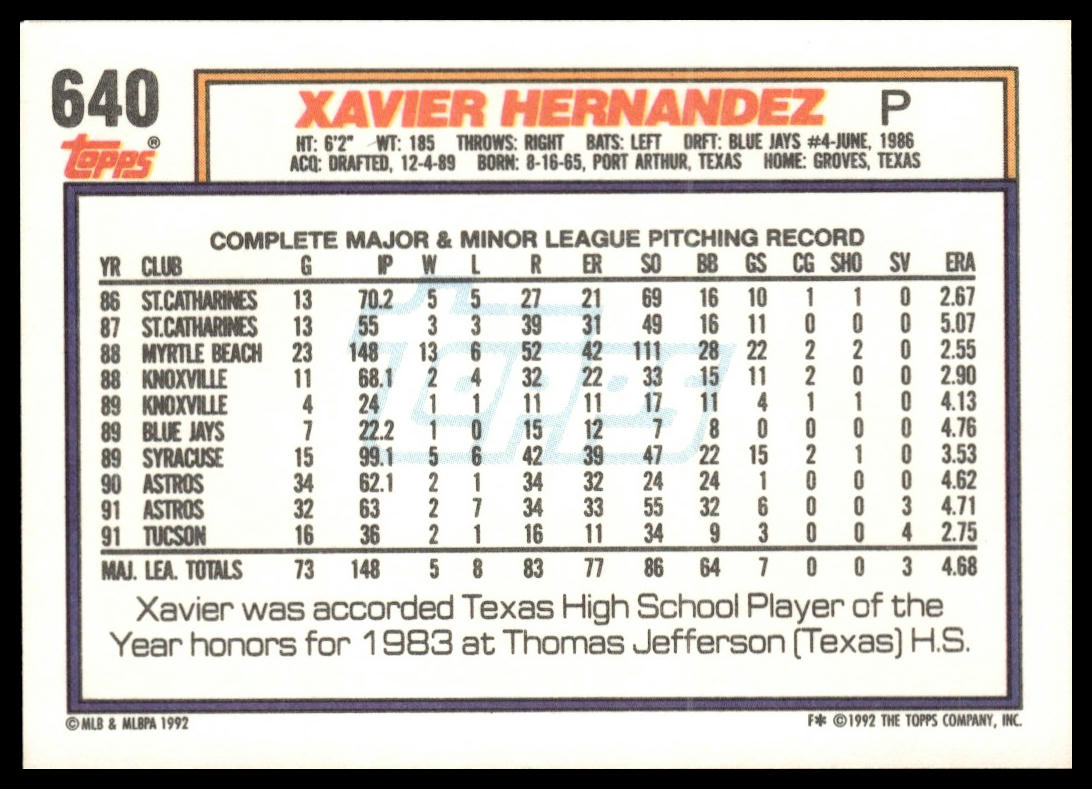 1992 Topps #640 Xavier Hernandez