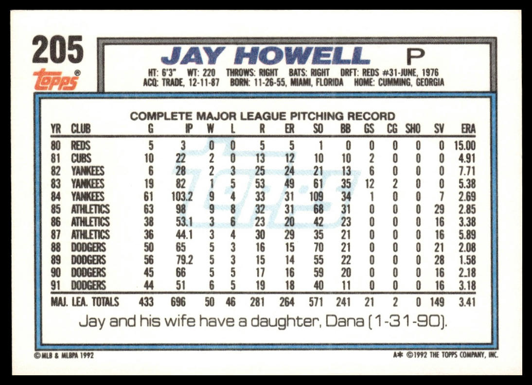 1992 Topps #205a Jay Howell print code F*