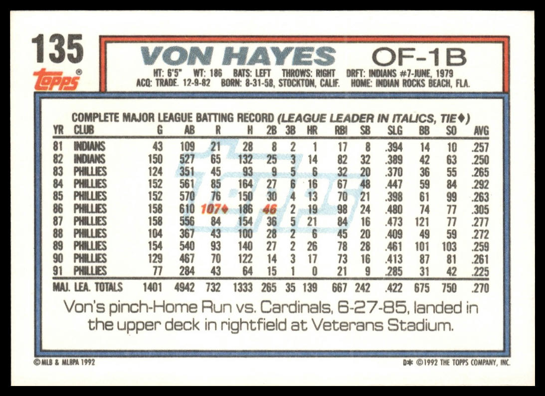 1992 Topps #135 Von Hayes