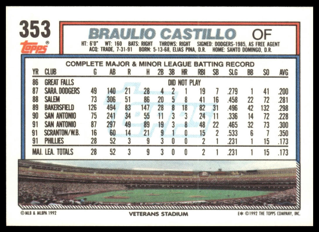 1992 Topps #353 Braulio Castillo