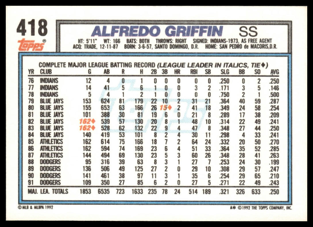 1992 Topps #418 Alfredo Griffin