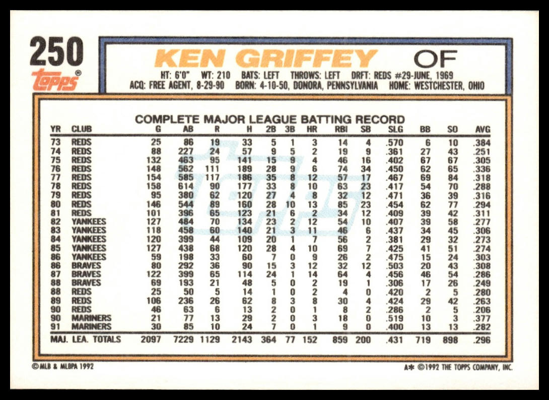 1992 Topps #250 Ken Griffey