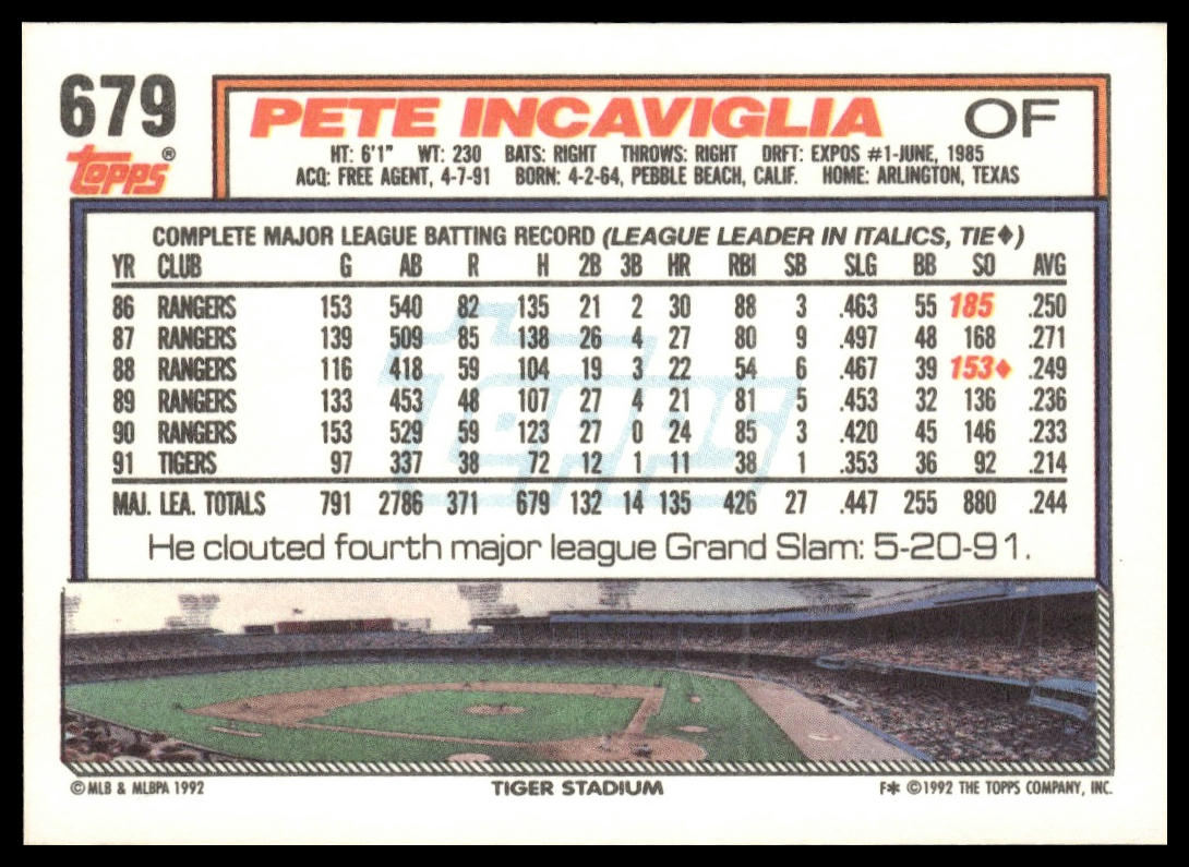 1992 Topps #679 Pete Incaviglia