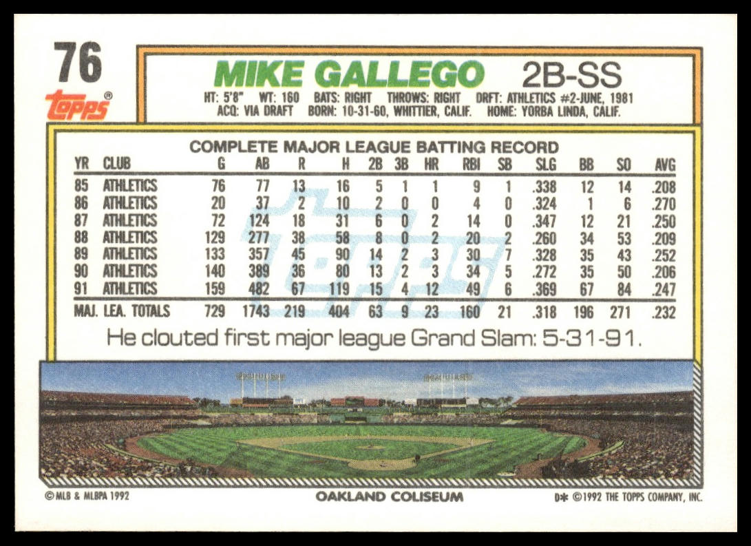 1992 Topps #76 Mike Gallego