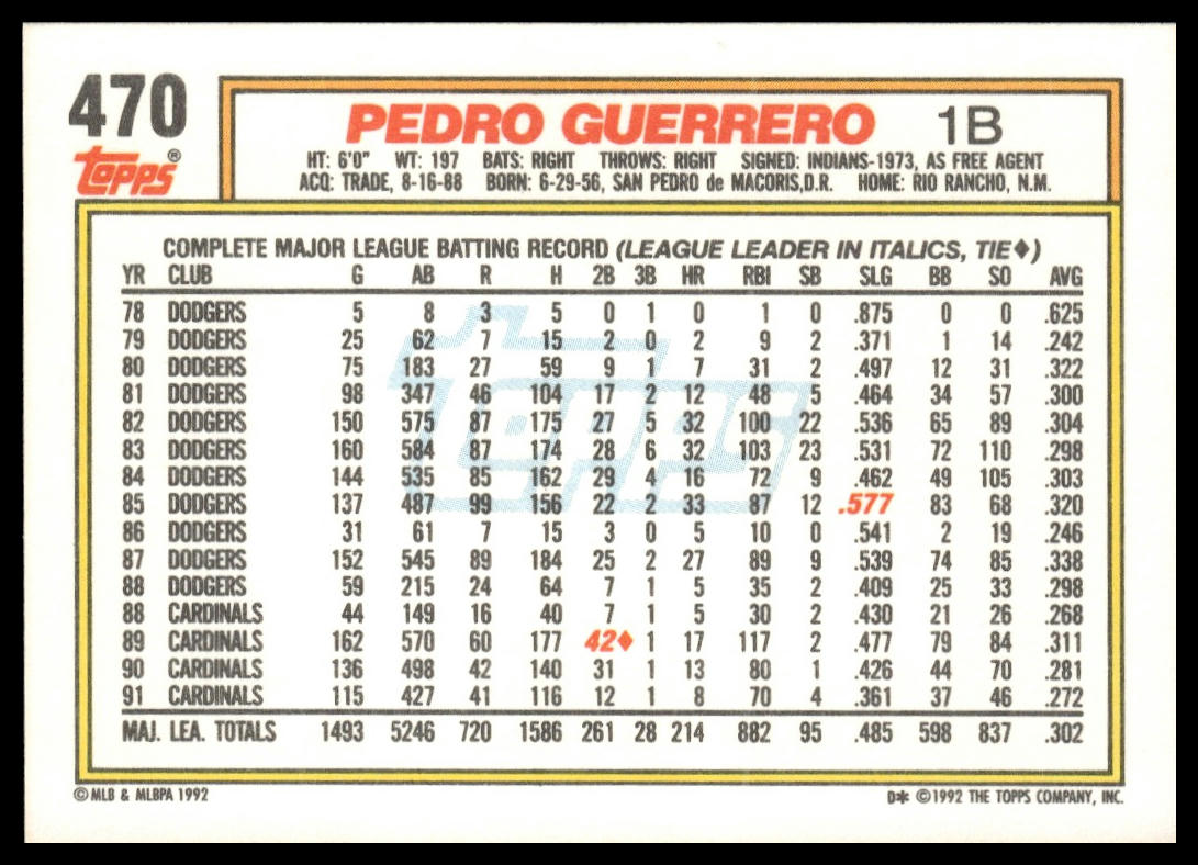 1992 Topps #470 Pedro Guerrero